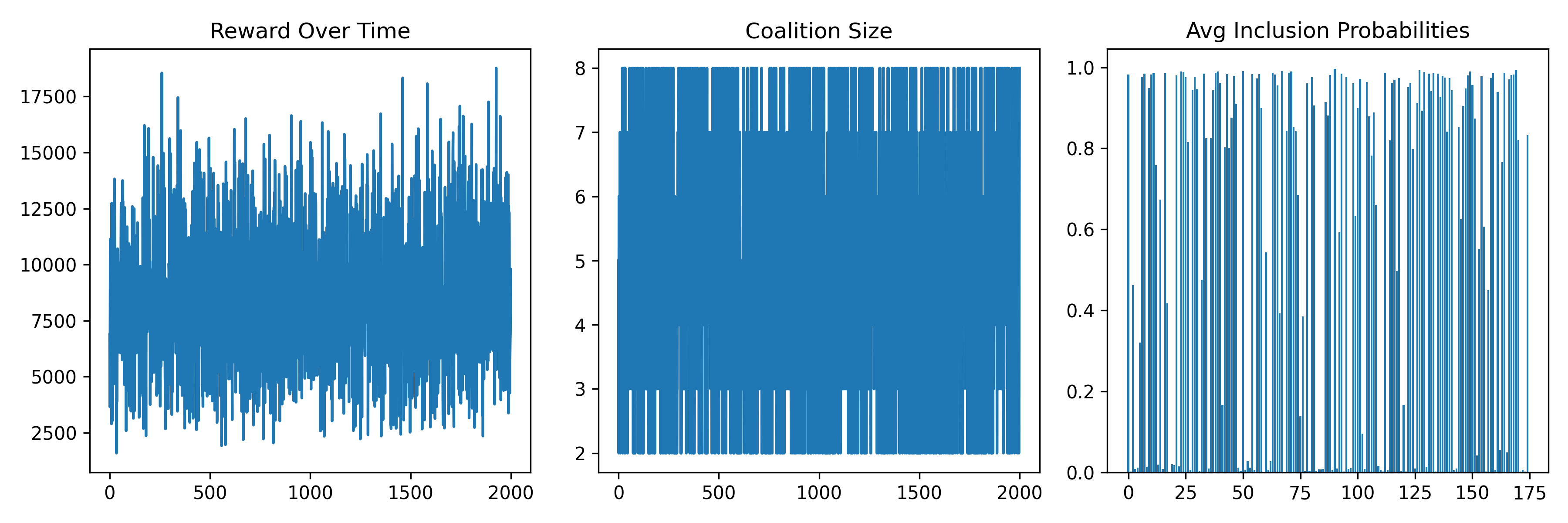 RL training dynamics on real data