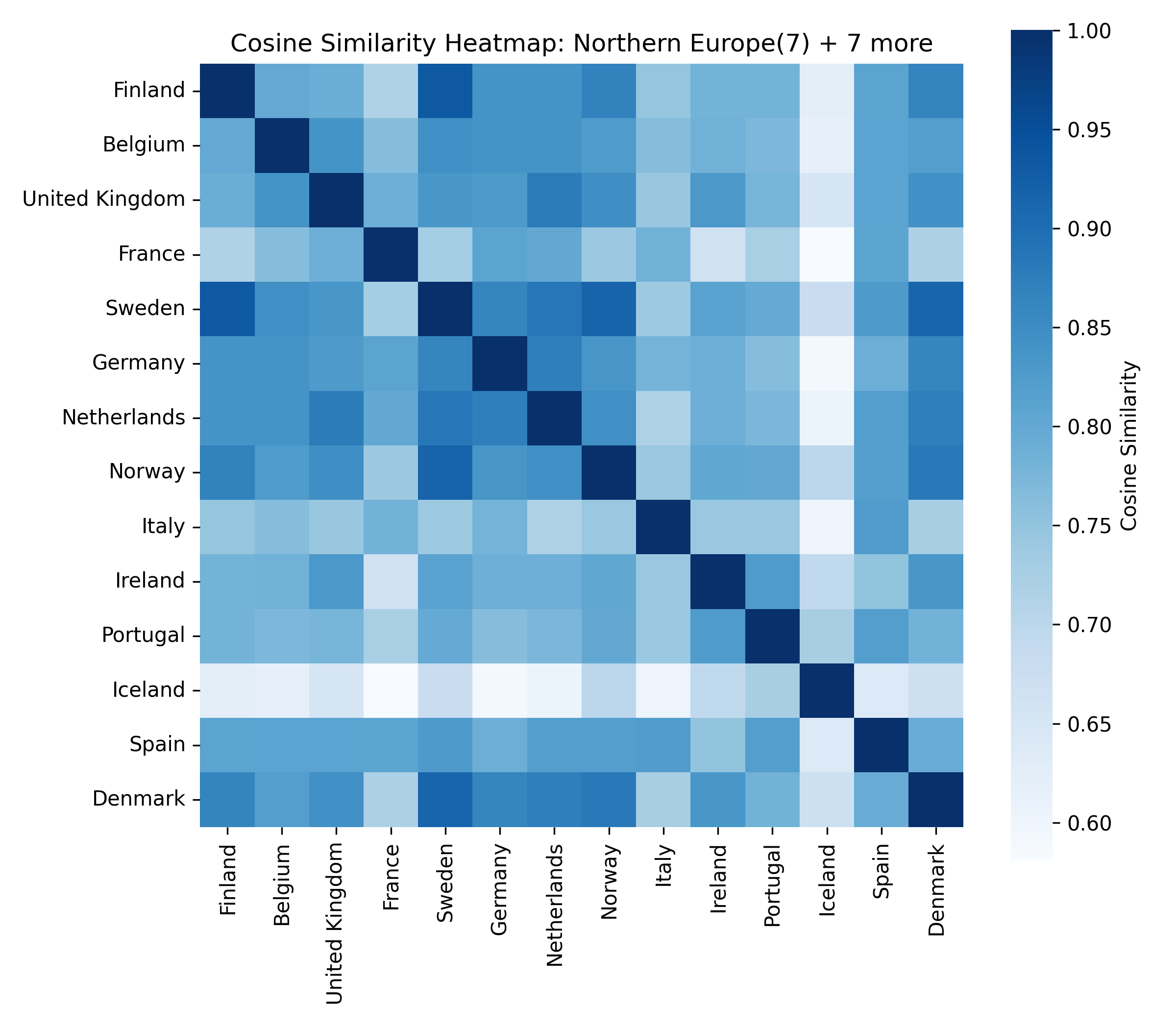 Cluster 1 heatmap
