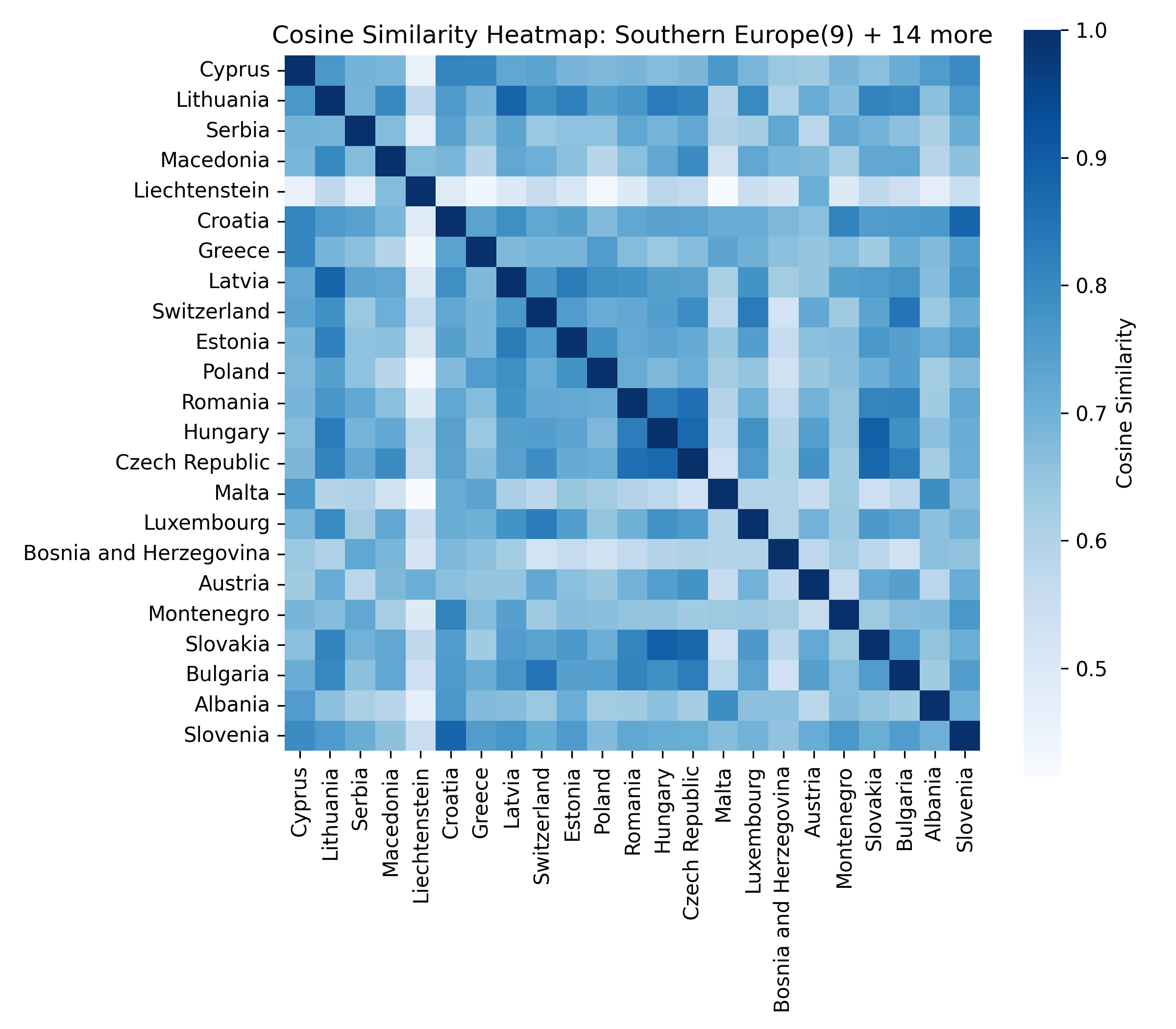 Cluster 2 heatmap