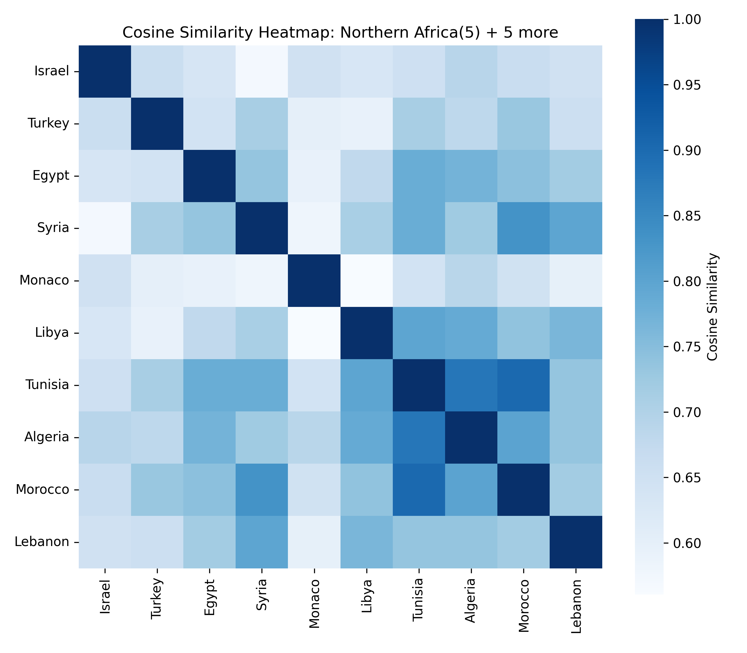 Cluster 3 heatmap