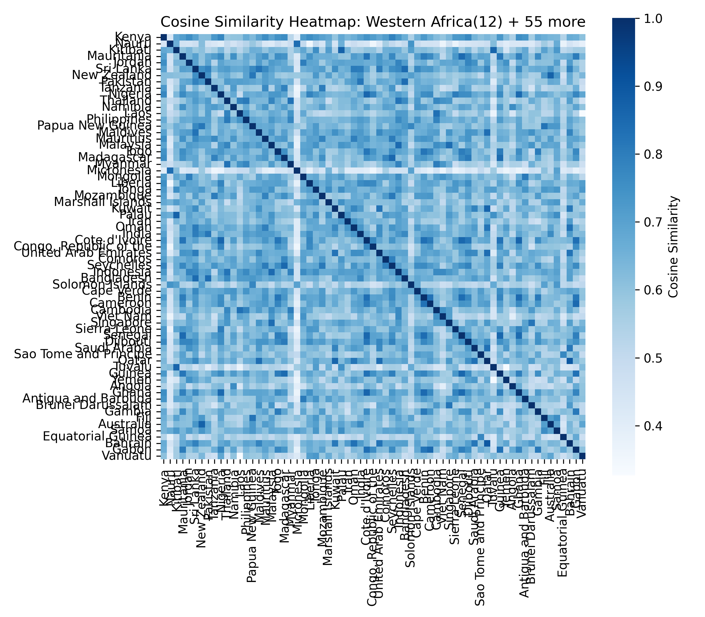 Cluster 4 heatmap