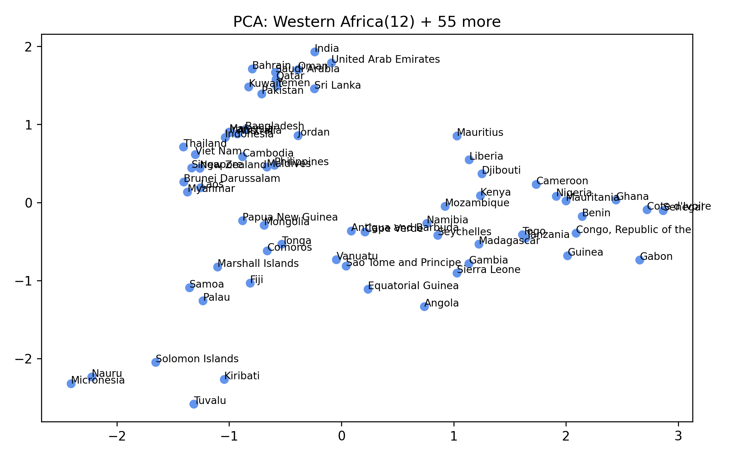 Cluster 4 PCA