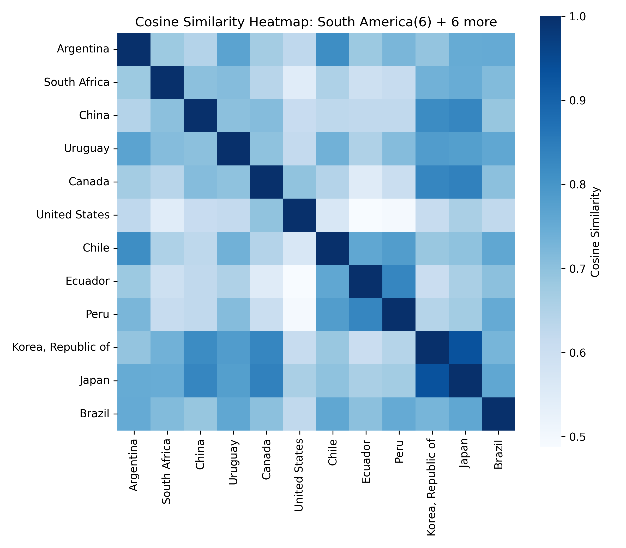 Cluster 5 heatmap