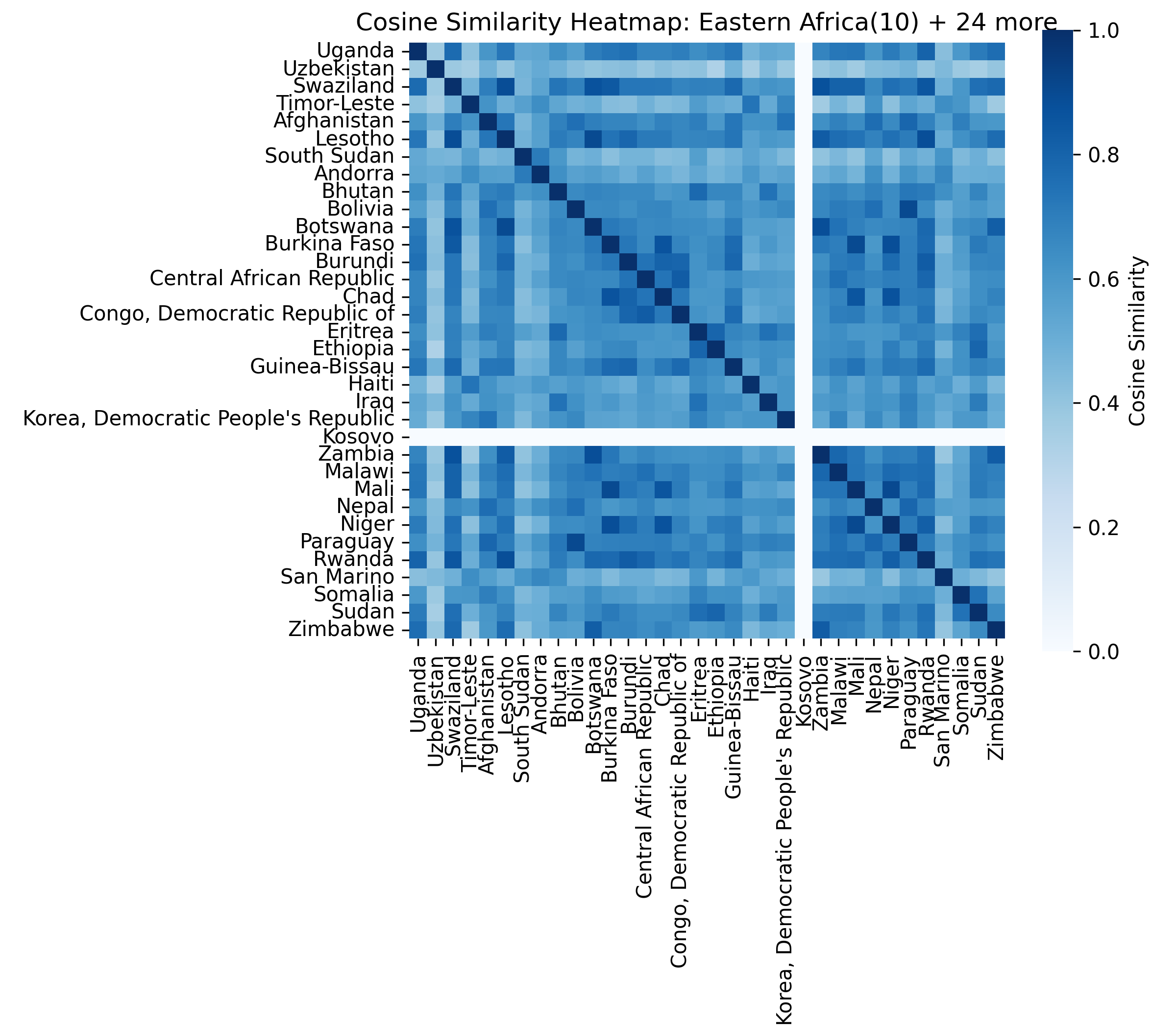 Cluster 8 heatmap