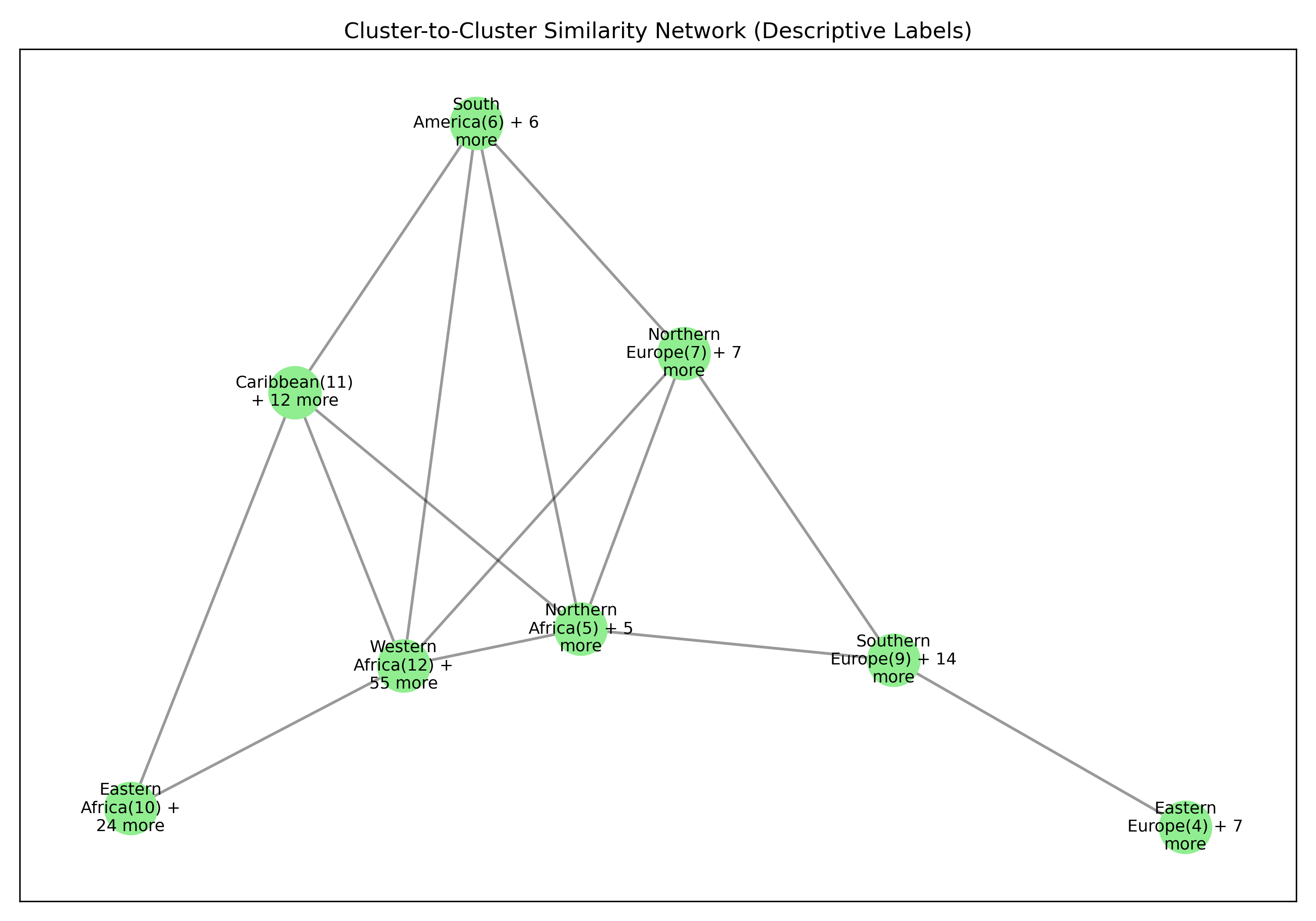 PCA projection of country treaty similarity